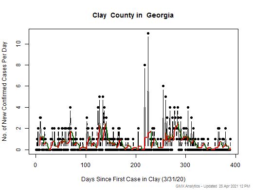 Georgia-Clay cases chart should be in this spot