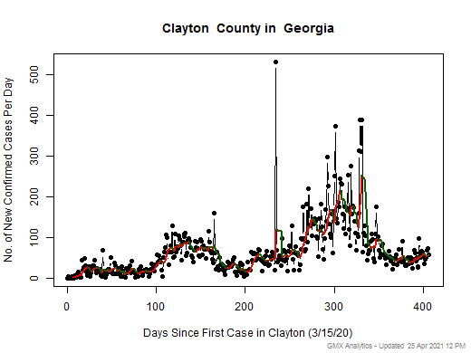 Georgia-Clayton cases chart should be in this spot