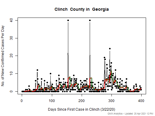 Georgia-Clinch cases chart should be in this spot