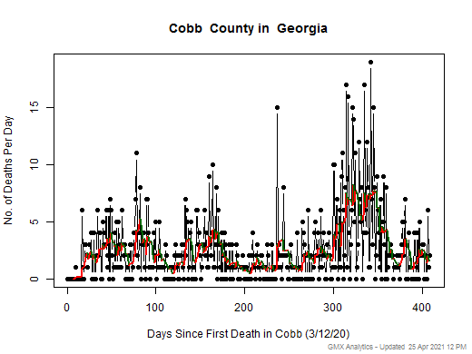 Georgia-Cobb death chart should be in this spot