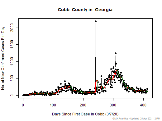 Georgia-Cobb cases chart should be in this spot