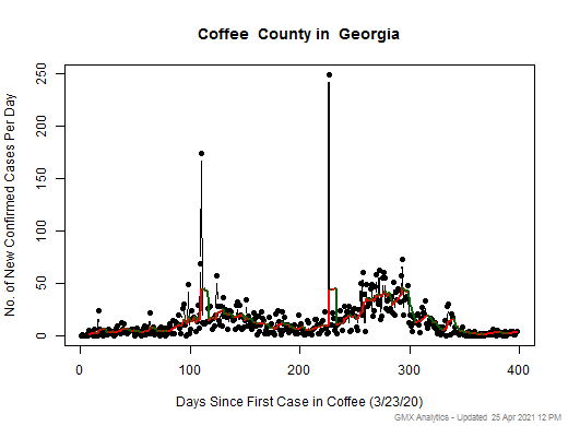 Georgia-Coffee cases chart should be in this spot