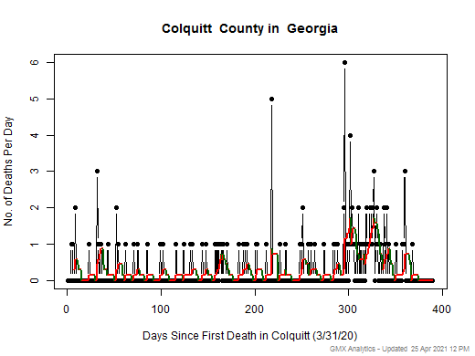 Georgia-Colquitt death chart should be in this spot