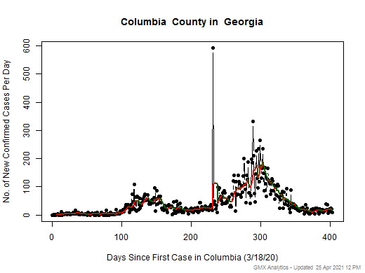 Georgia-Columbia cases chart should be in this spot