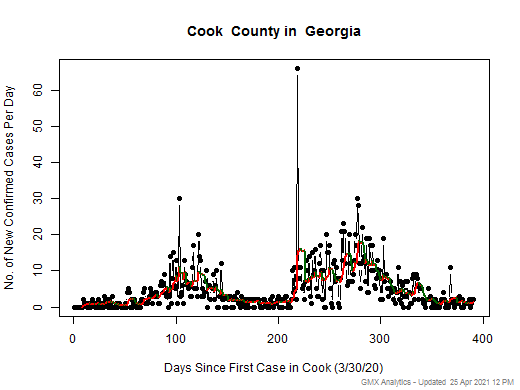 Georgia-Cook cases chart should be in this spot