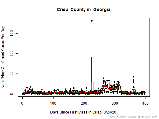 Georgia-Crisp cases chart should be in this spot