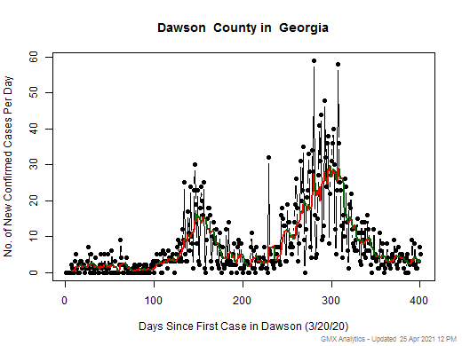 Georgia-Dawson cases chart should be in this spot