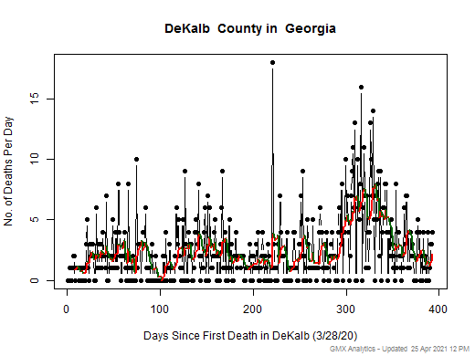 Georgia-DeKalb death chart should be in this spot