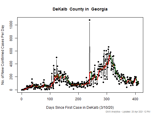 Georgia-DeKalb cases chart should be in this spot