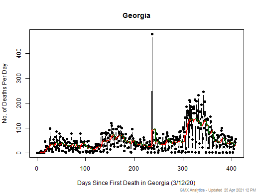 Georgia death chart should be in this spot