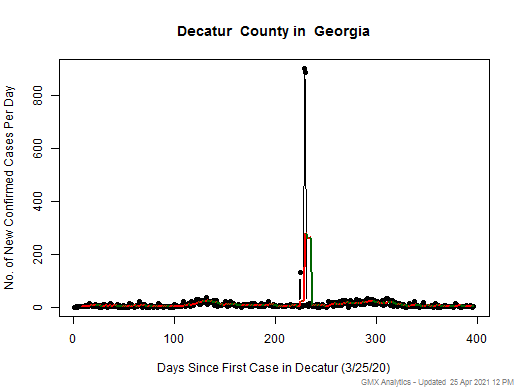Georgia-Decatur cases chart should be in this spot