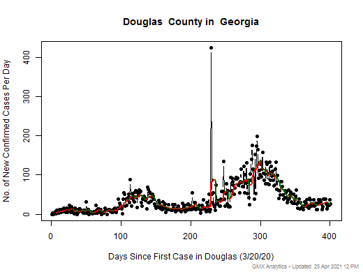 Georgia-Douglas cases chart should be in this spot