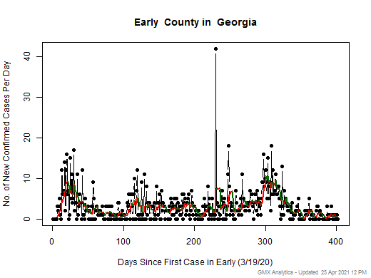 Georgia-Early cases chart should be in this spot