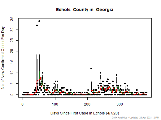 Georgia-Echols cases chart should be in this spot