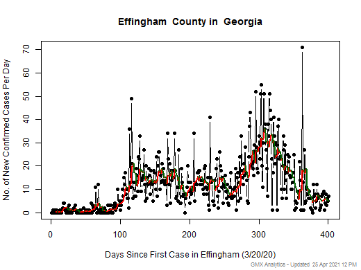 Georgia-Effingham cases chart should be in this spot