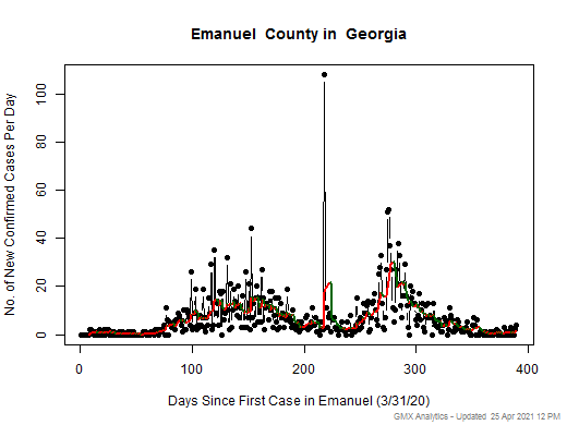 Georgia-Emanuel cases chart should be in this spot
