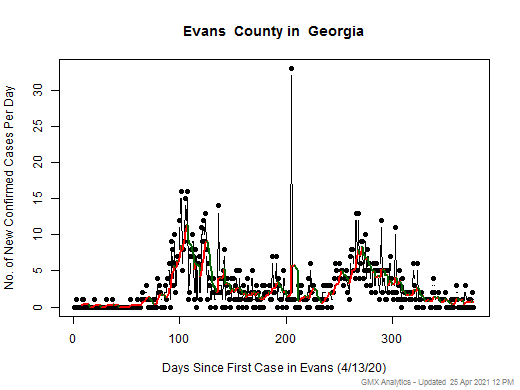 Georgia-Evans cases chart should be in this spot