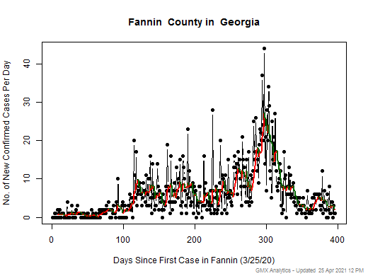 Georgia-Fannin cases chart should be in this spot