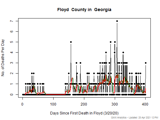Georgia-Floyd death chart should be in this spot