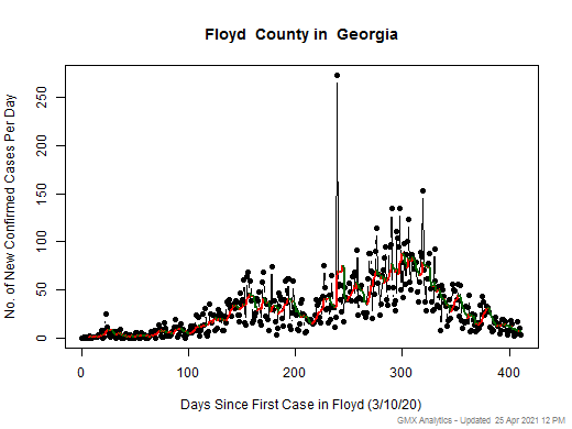 Georgia-Floyd cases chart should be in this spot