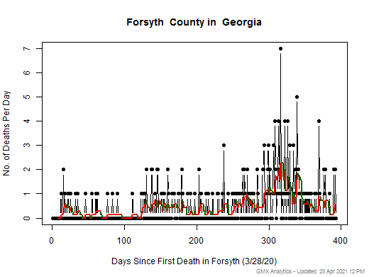 Georgia-Forsyth death chart should be in this spot