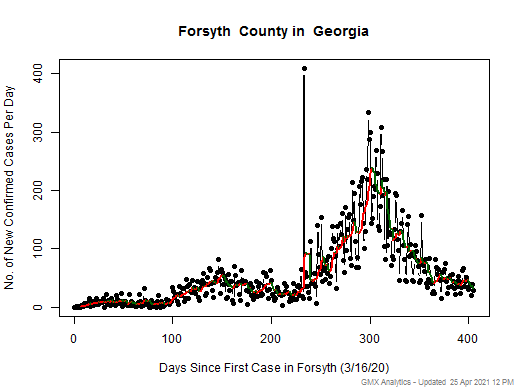 Georgia-Forsyth cases chart should be in this spot