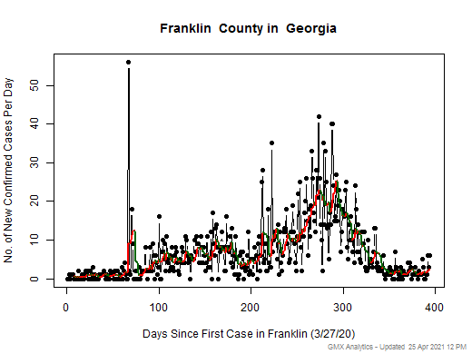 Georgia-Franklin cases chart should be in this spot