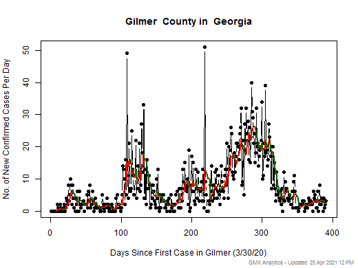 Georgia-Gilmer cases chart should be in this spot