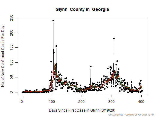 Georgia-Glynn cases chart should be in this spot
