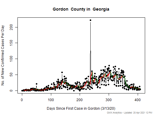 Georgia-Gordon cases chart should be in this spot