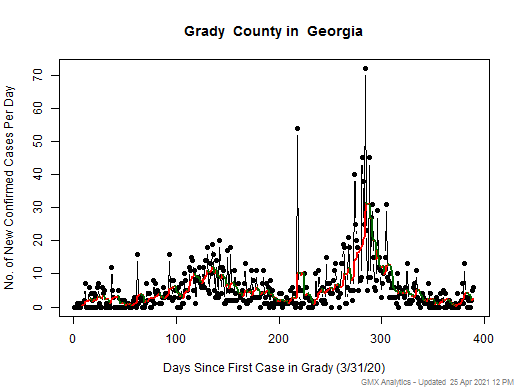 Georgia-Grady cases chart should be in this spot