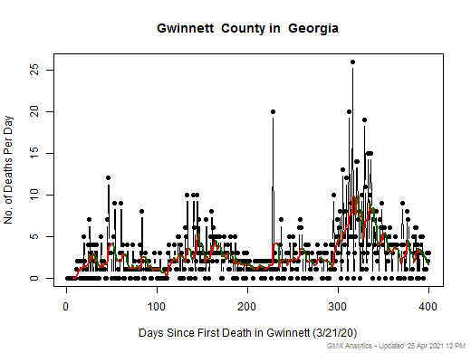 Georgia-Gwinnett death chart should be in this spot