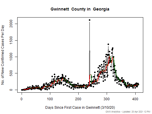Georgia-Gwinnett cases chart should be in this spot