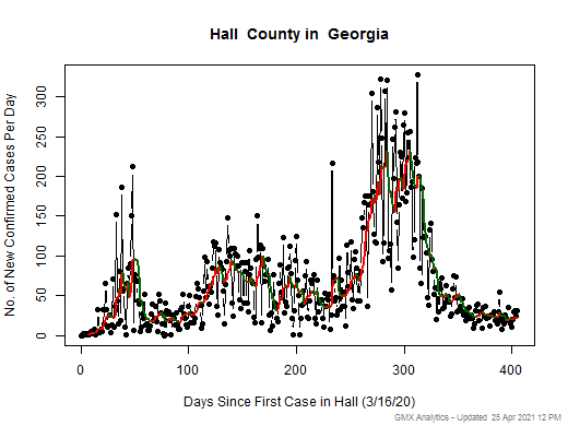 Georgia-Hall cases chart should be in this spot