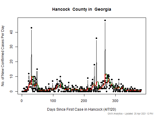 Georgia-Hancock cases chart should be in this spot