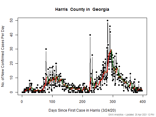 Georgia-Harris cases chart should be in this spot