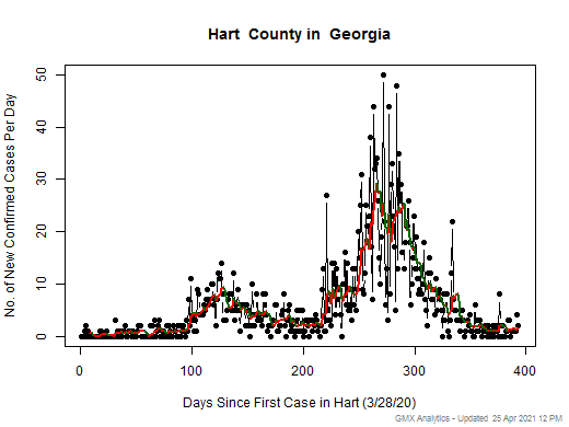 Georgia-Hart cases chart should be in this spot