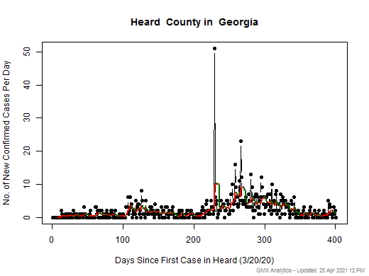 Georgia-Heard cases chart should be in this spot