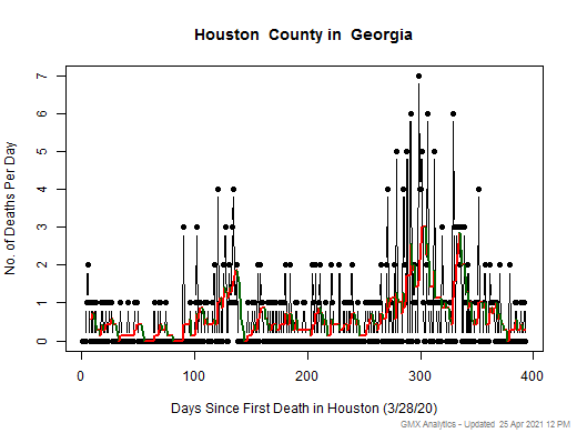 Georgia-Houston death chart should be in this spot