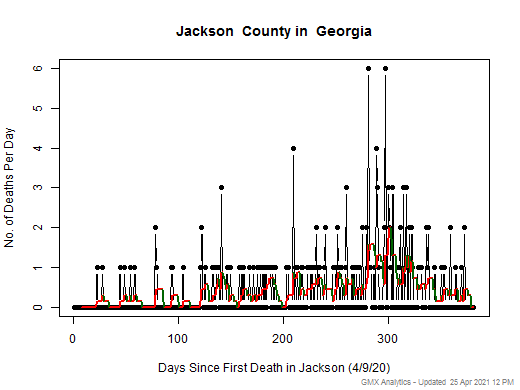 Georgia-Jackson death chart should be in this spot
