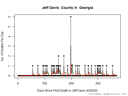 Georgia-Jeff Davis death chart should be in this spot