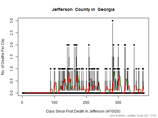 Georgia-Jefferson death chart should be in this spot