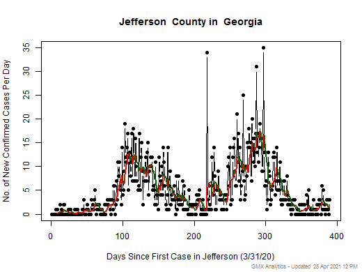 Georgia-Jefferson cases chart should be in this spot