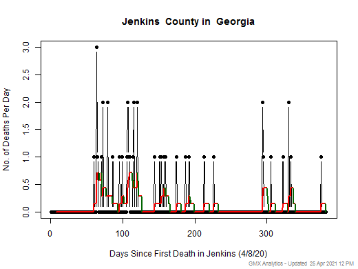 Georgia-Jenkins death chart should be in this spot
