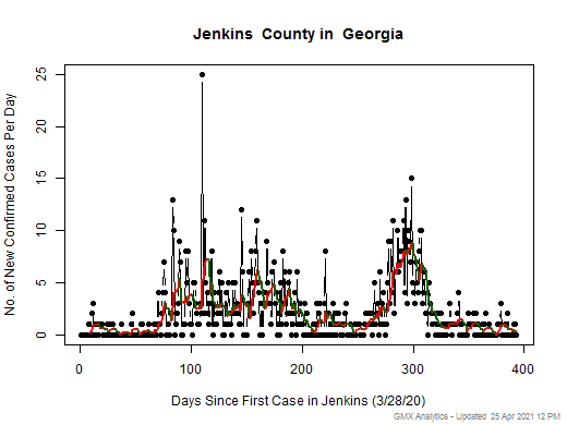 Georgia-Jenkins cases chart should be in this spot