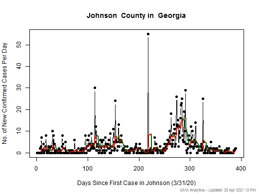 Georgia-Johnson cases chart should be in this spot