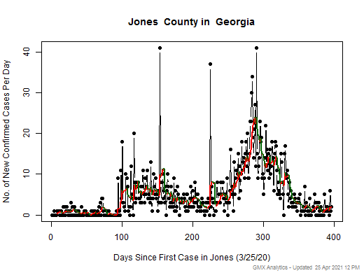 Georgia-Jones cases chart should be in this spot