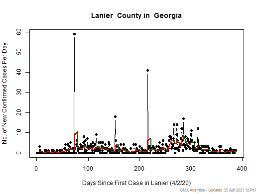 Georgia-Lanier cases chart should be in this spot