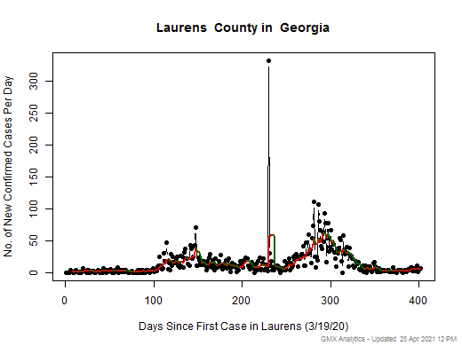Georgia-Laurens cases chart should be in this spot