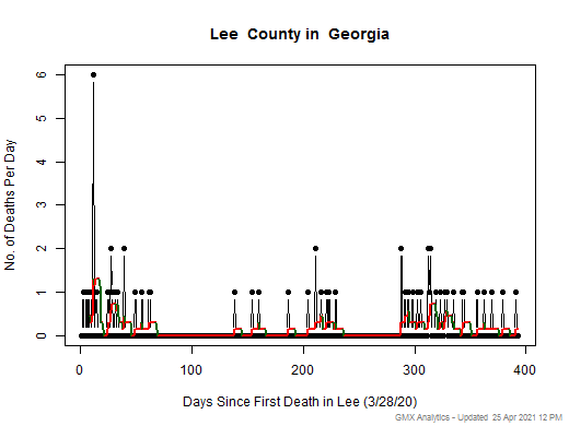 Georgia-Lee death chart should be in this spot